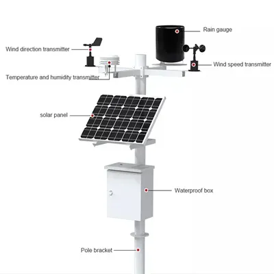 Energy Storage Product Fire Protection System