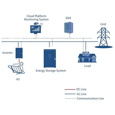 Solar photovoltaic energy storage cabinet outdoor