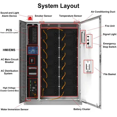 Sine wave clipping occurs in the inverter